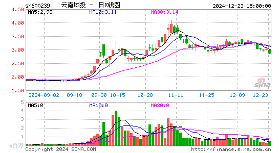 ST云城