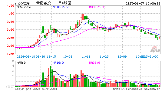 ST云城