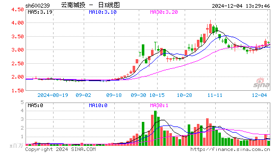 ST云城