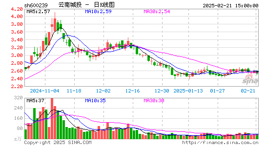 ST云城