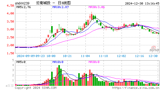 ST云城