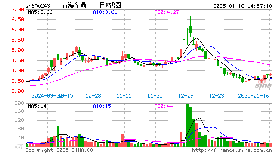 青海华鼎