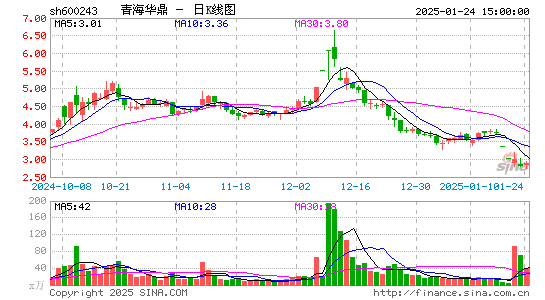 青海华鼎