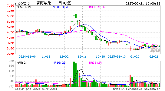 青海华鼎