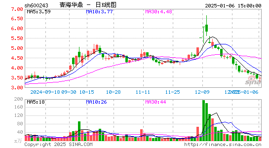 青海华鼎