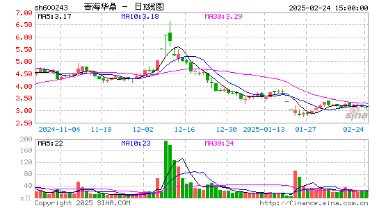 青海华鼎