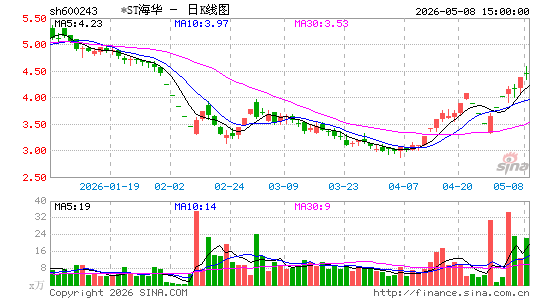 *ST����