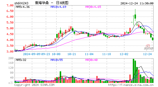 青海华鼎