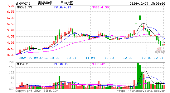 青海华鼎