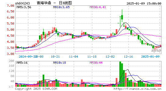 青海华鼎