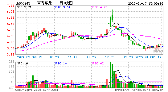 青海华鼎