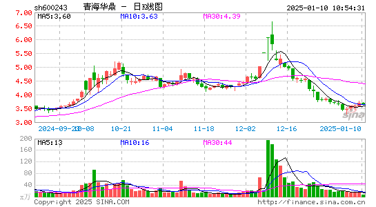 青海华鼎