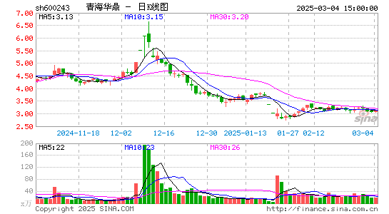 青海华鼎