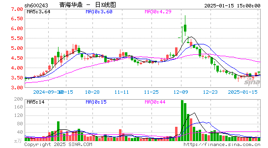 青海华鼎