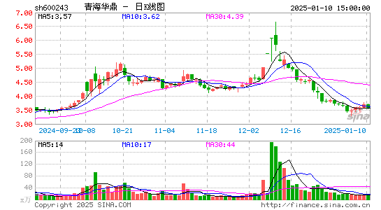 青海华鼎