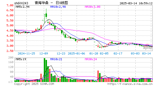 青海华鼎