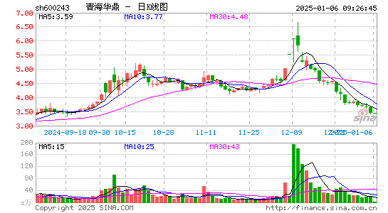 青海华鼎