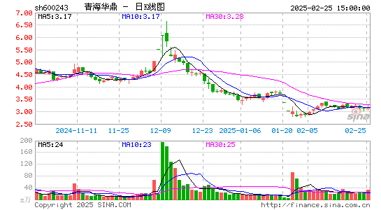 青海华鼎