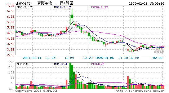 青海华鼎