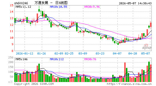 ��ͨ��չ
