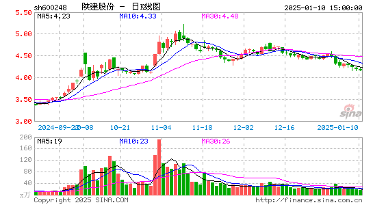 陕西建工