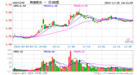 陕西建工