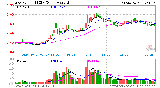 陕西建工