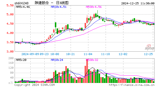 陕西建工