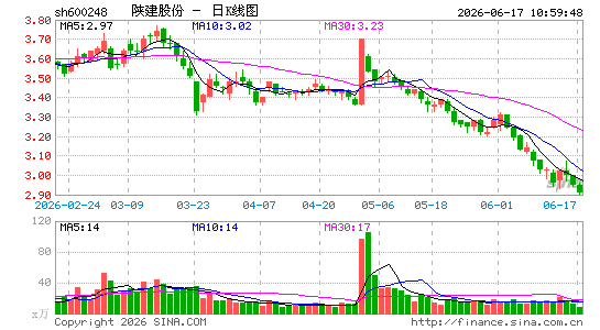陕建股份