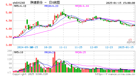 陕西建工