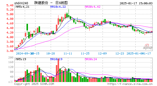 陕西建工