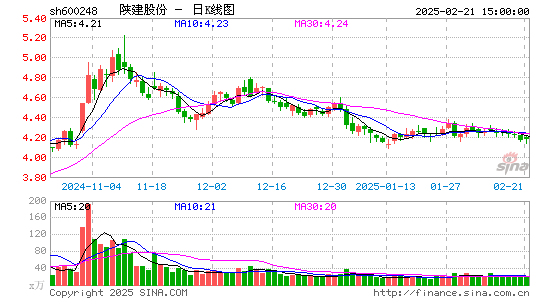 陕西建工