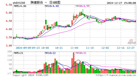 陕西建工