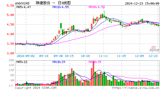 陕西建工