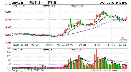 陕西建工