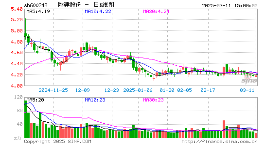 陕西建工