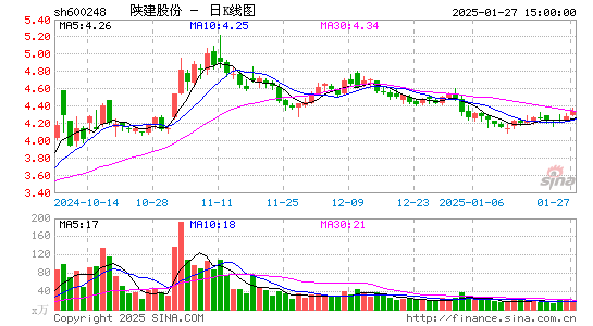 陕西建工