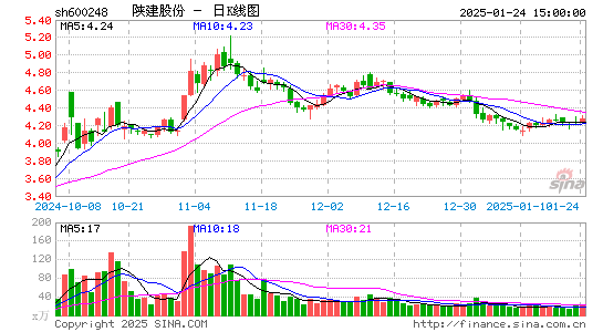 陕西建工