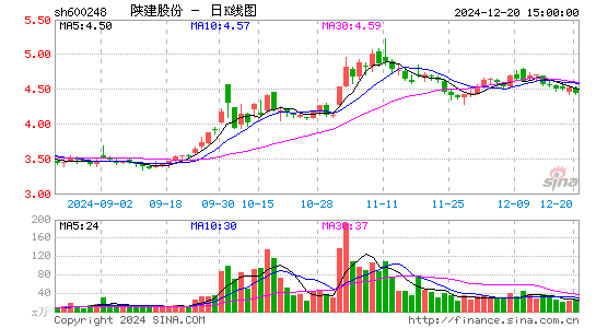 陕西建工