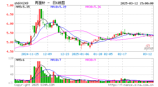 两面针