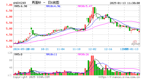 两面针