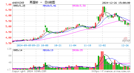 两面针