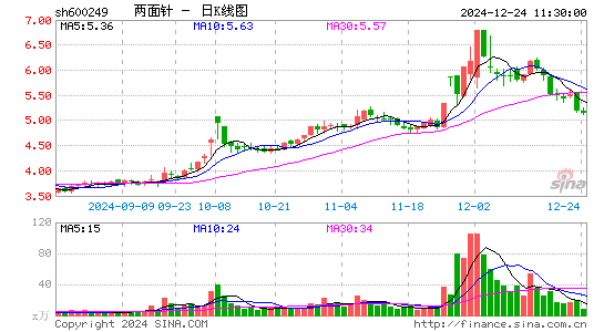 两面针