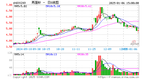 两面针