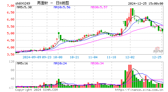 两面针