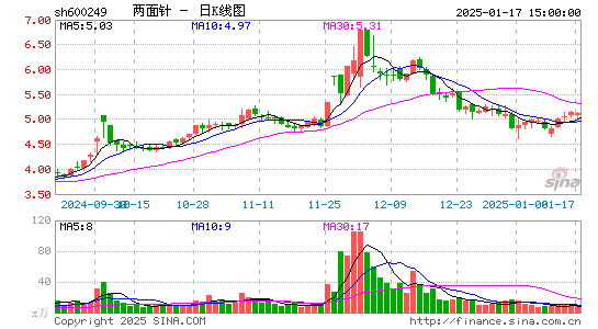 两面针