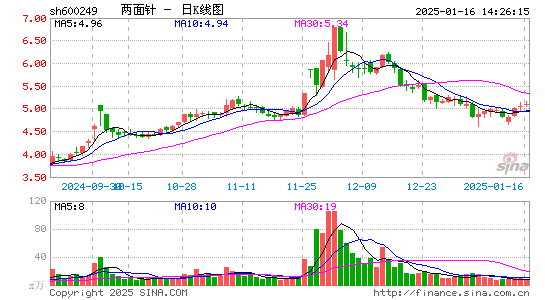 两面针