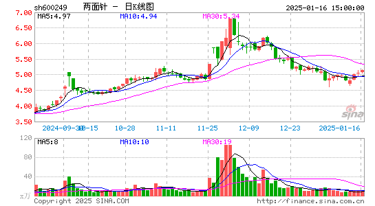 两面针