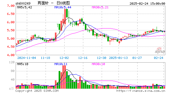 两面针