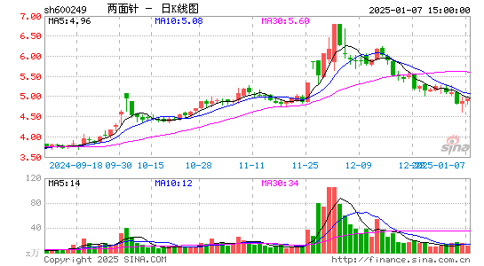 两面针